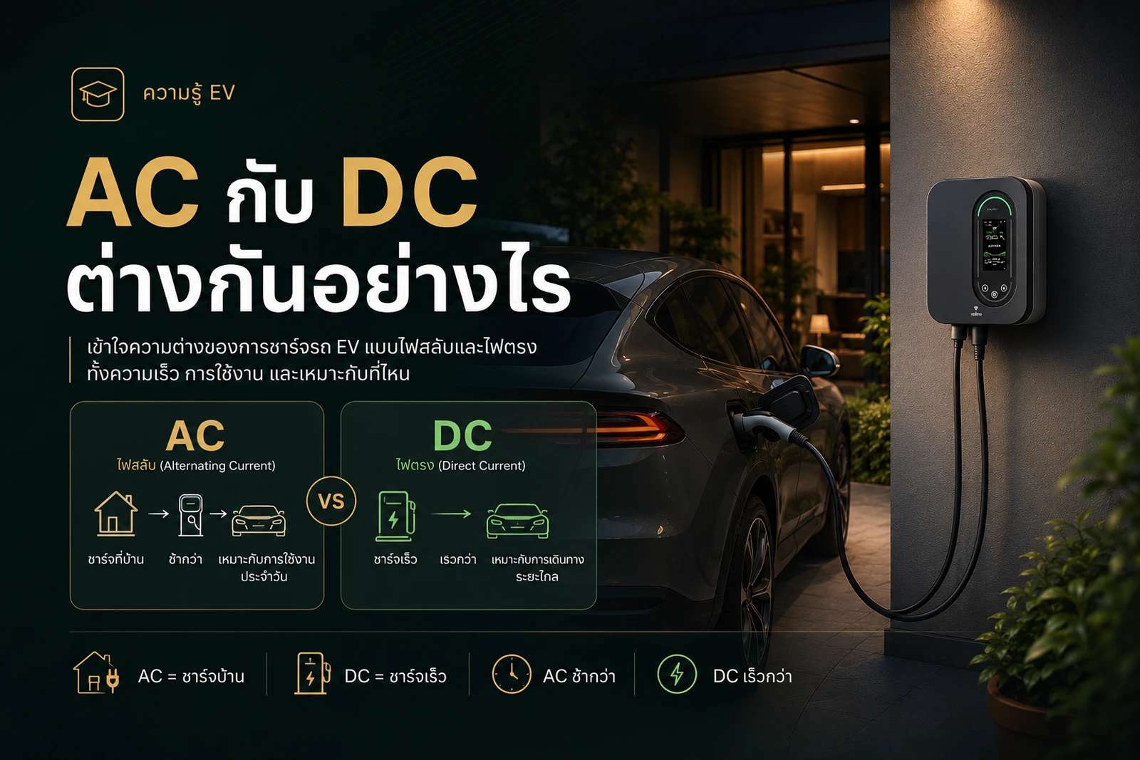 AC กับ DC Charger ต่างกันอย่างไร ใช้แบบไหนดี