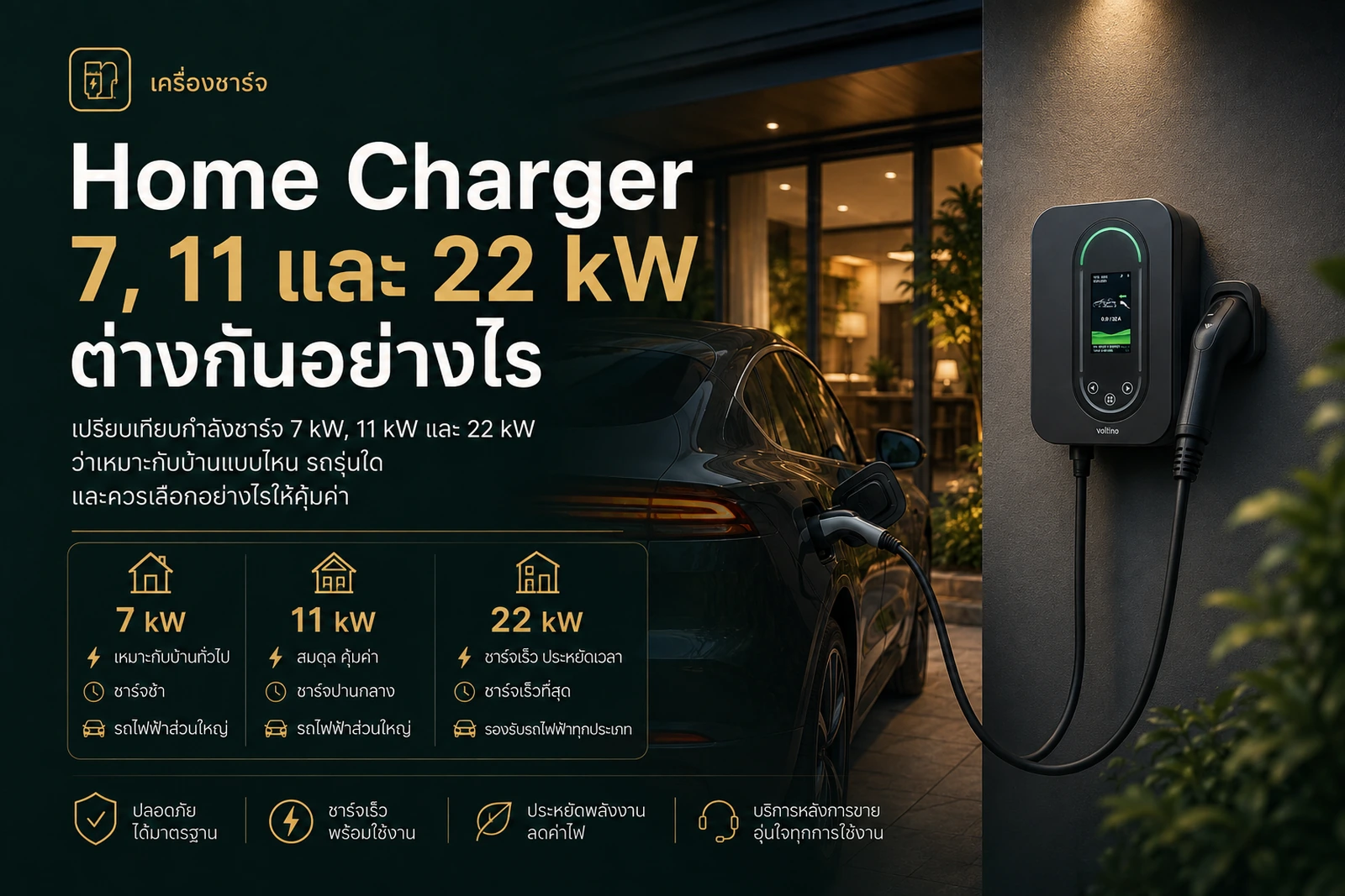 Home Charger 7, 11, 22 kW เลือกกำลังชาร์จอย่างไร
