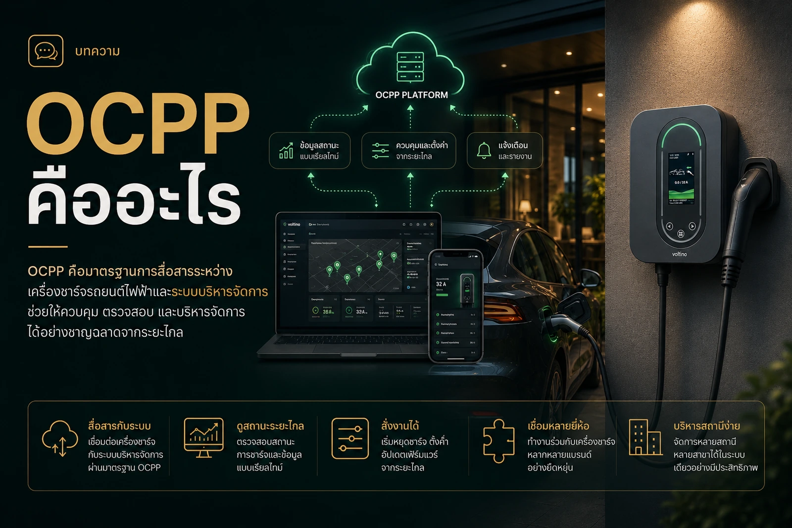 OCPP คืออะไร สำคัญอย่างไรกับ EV Charger ธุรกิจ