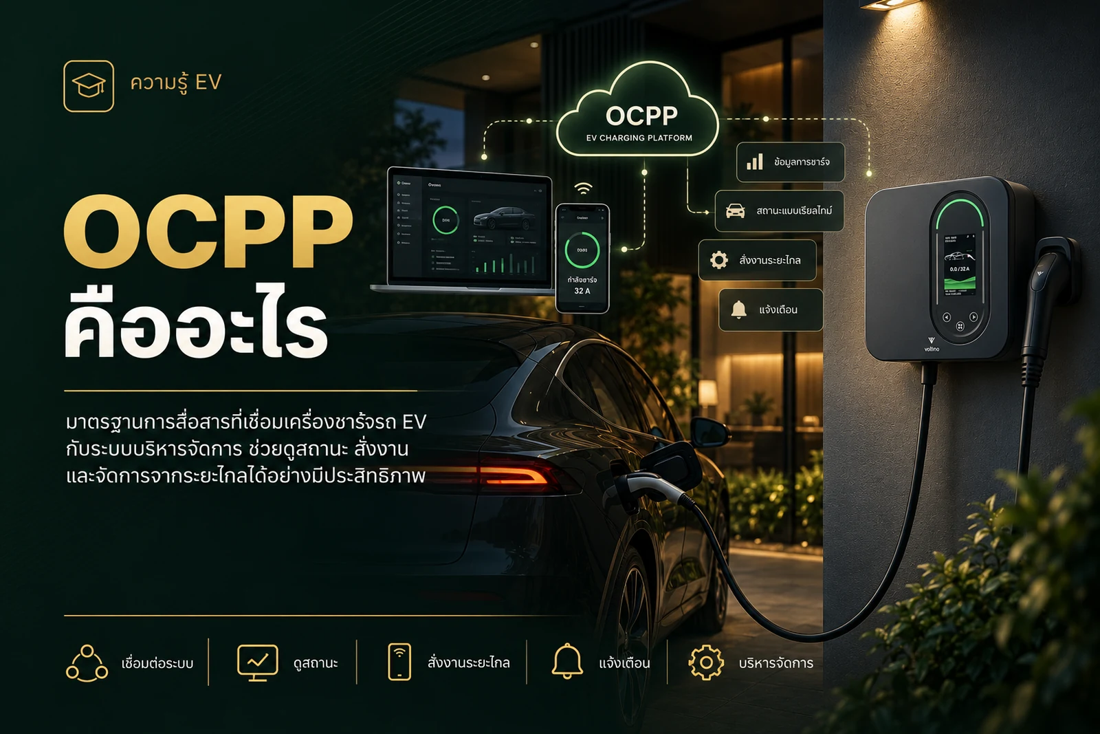 OCPP คืออะไร ทำไมธุรกิจสถานีชาร์จต้องสนใจ