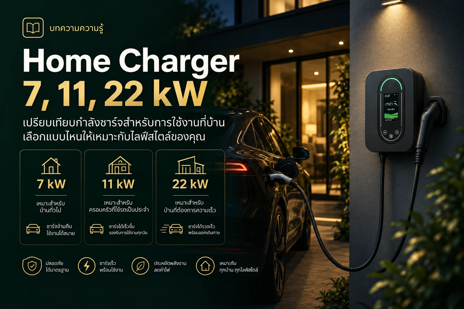 Home Charger 7, 11, 22 kW เลือกอย่างไร